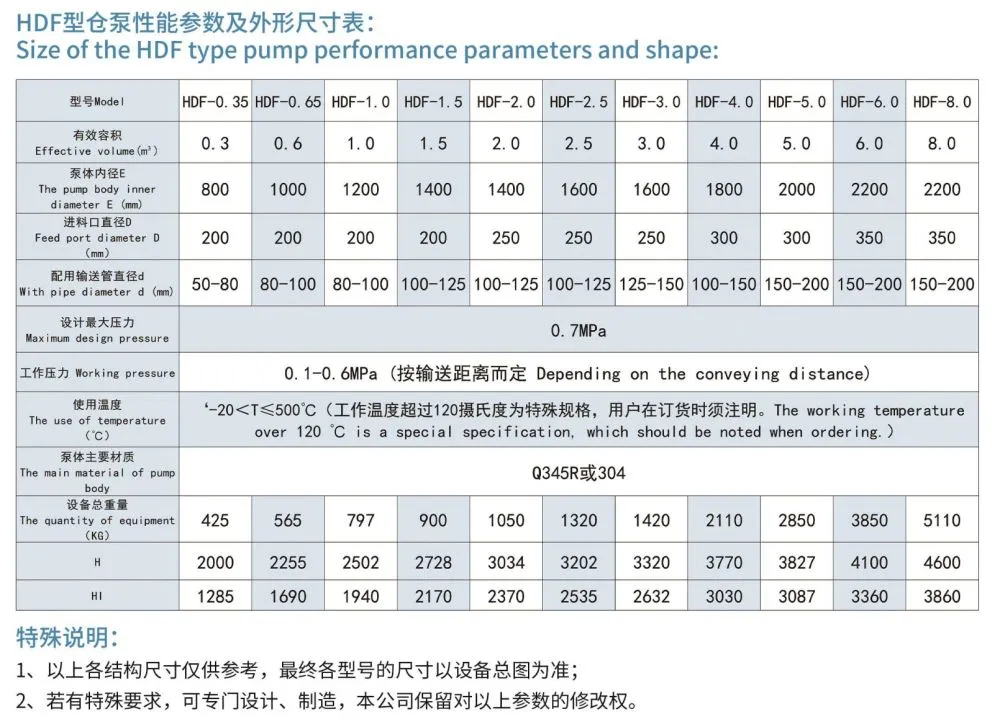 仓泵(图2)