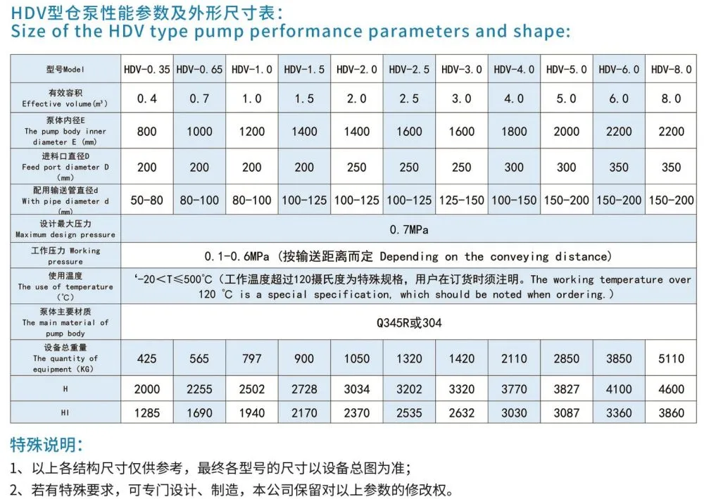 仓泵(图1)